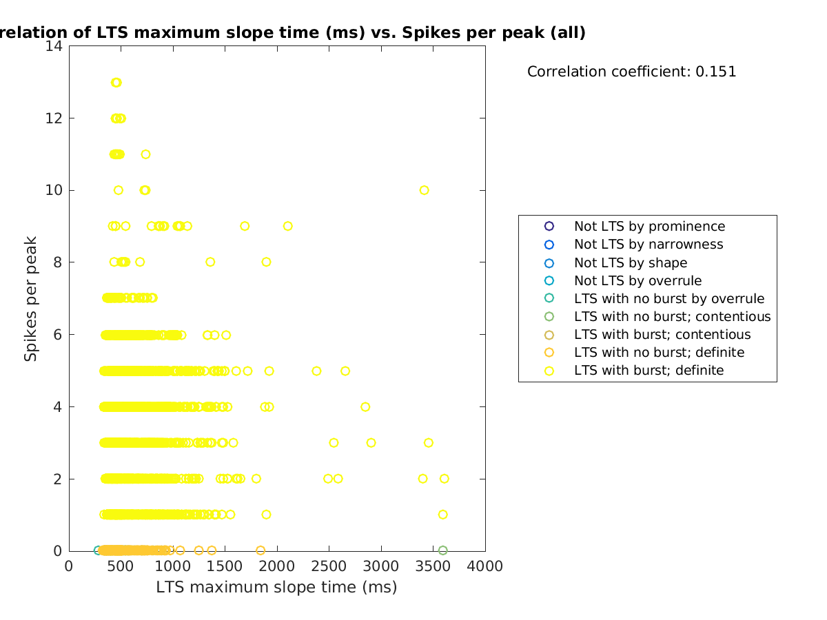 image_maxslopetime_spikesperpeak_all.png