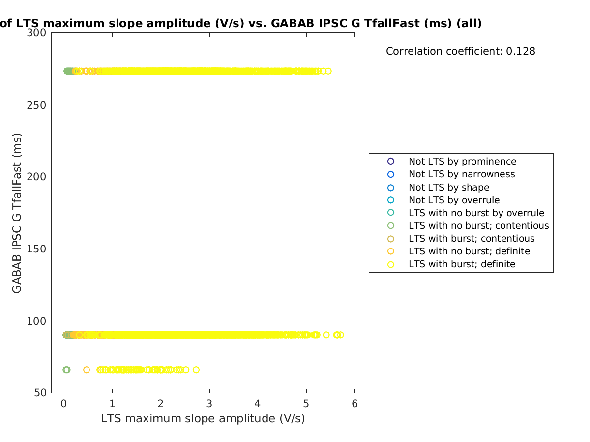 image_maxslopeval_gabab_TfallFast_all.png