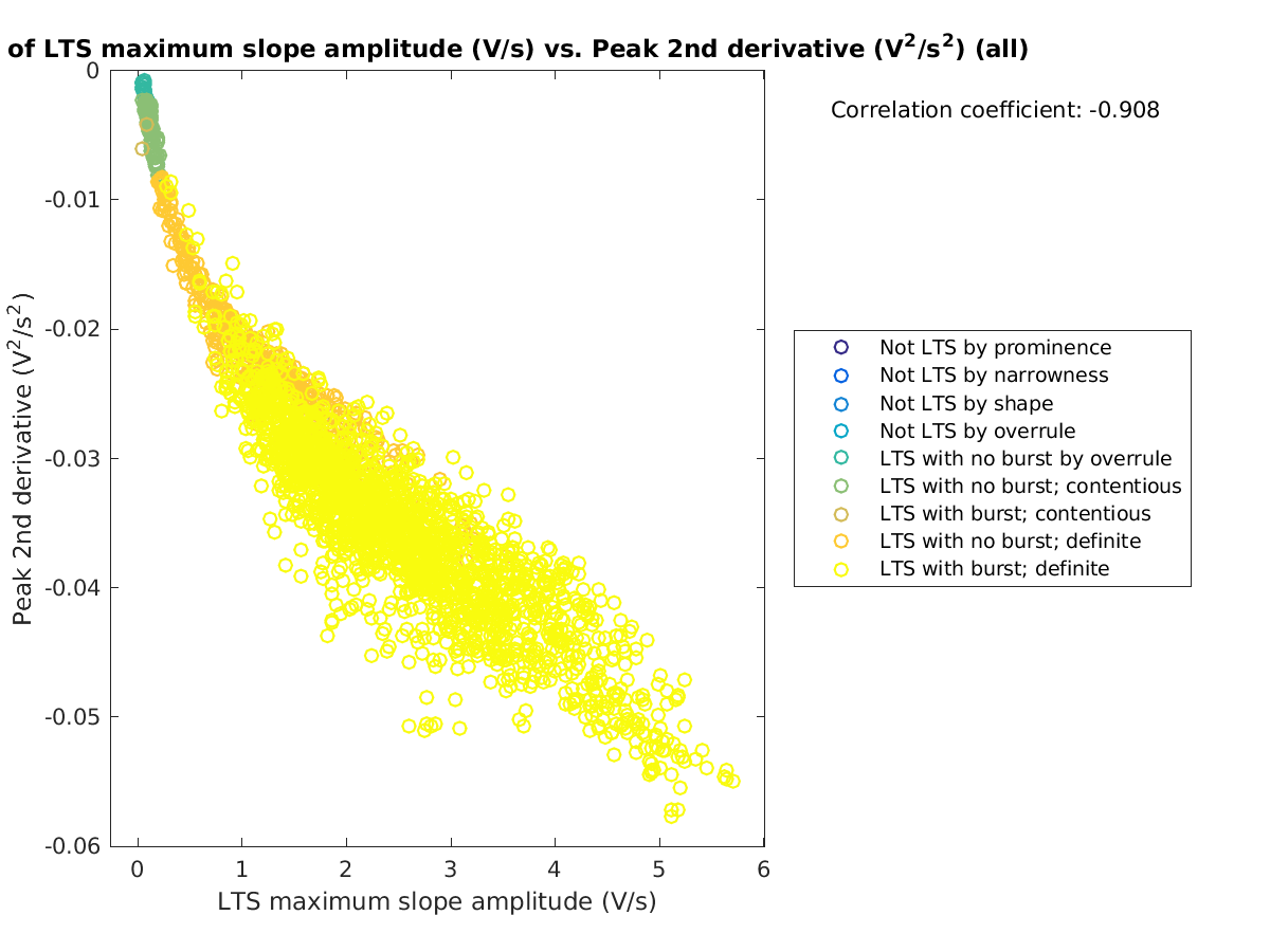 image_maxslopeval_peak2ndder_all.png