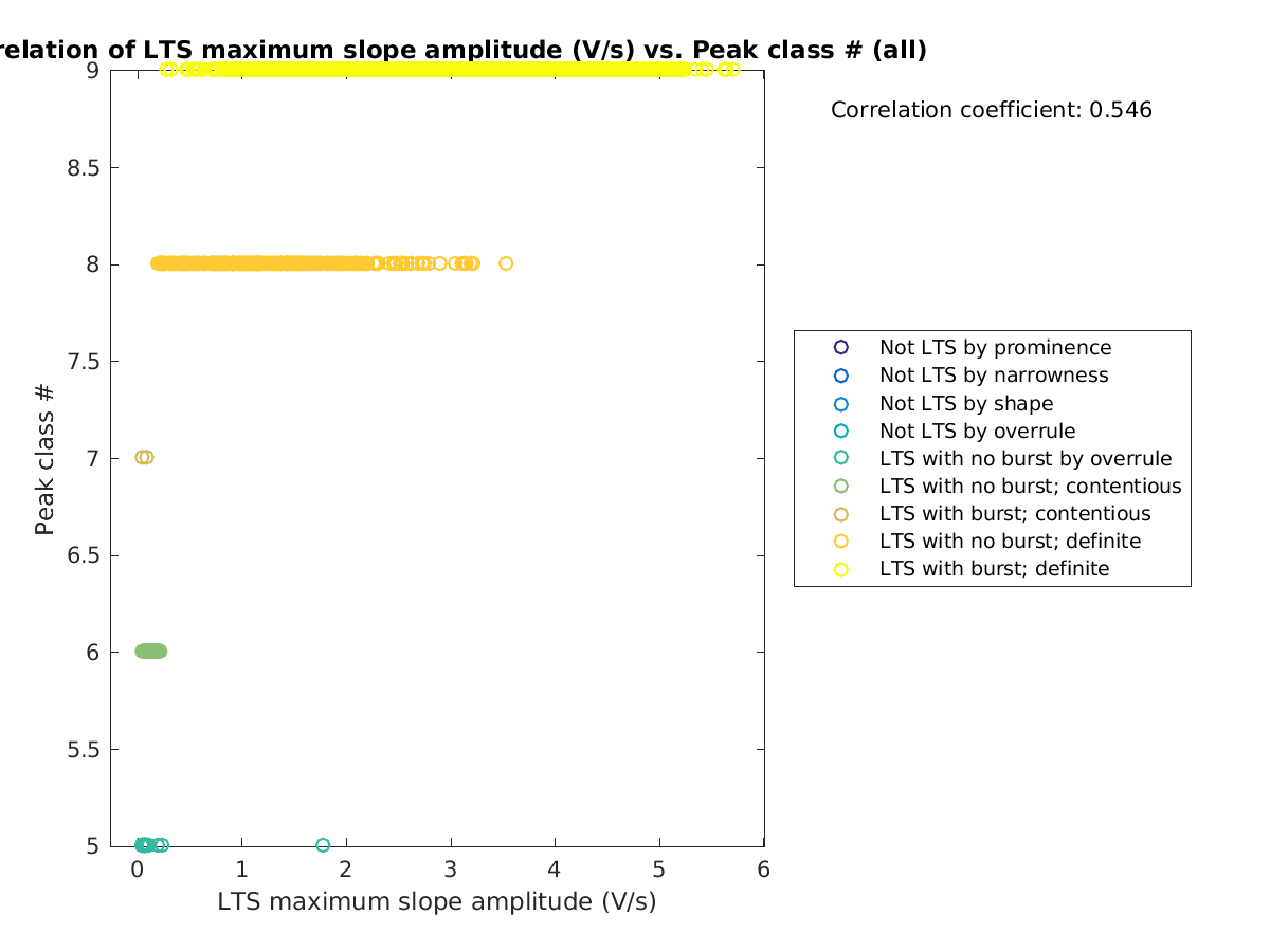 image_maxslopeval_peakclass_all.png