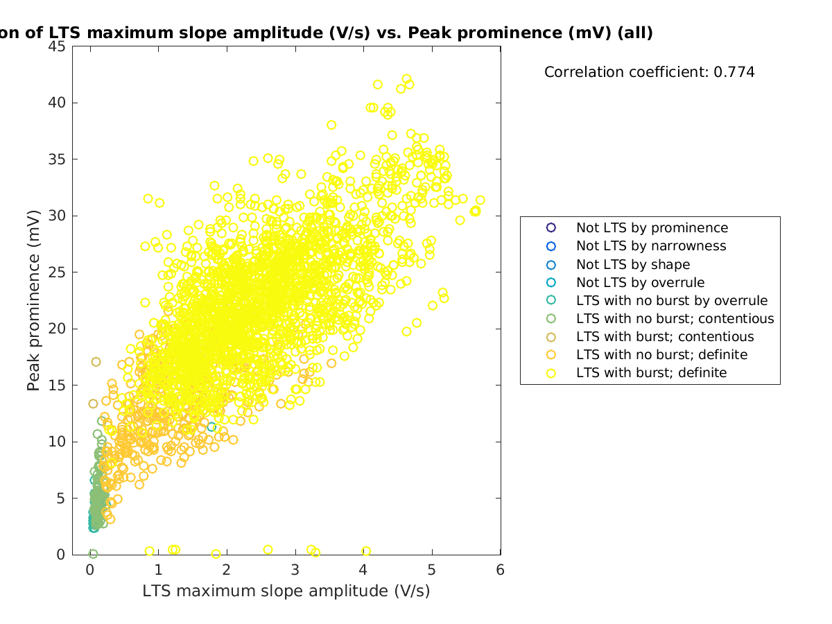 image_maxslopeval_peakprom_all.png