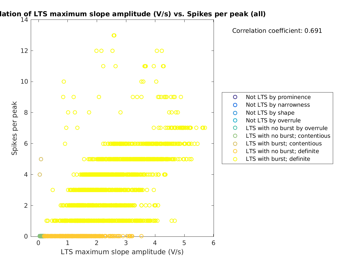 image_maxslopeval_spikesperpeak_all.png