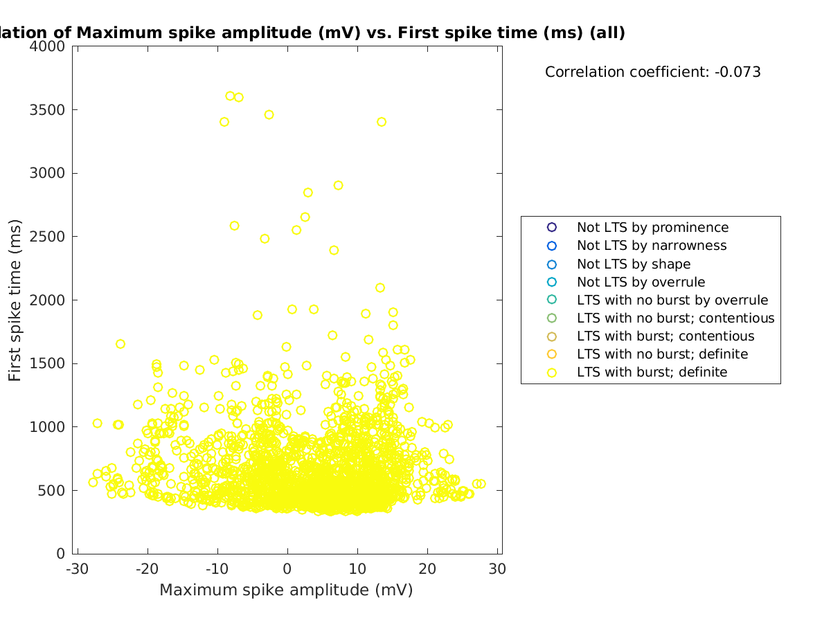 image_maxspikeamp_firstspiketime_all.png