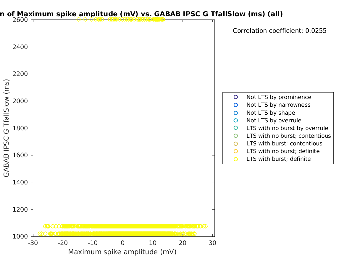 image_maxspikeamp_gabab_TfallSlow_all.png