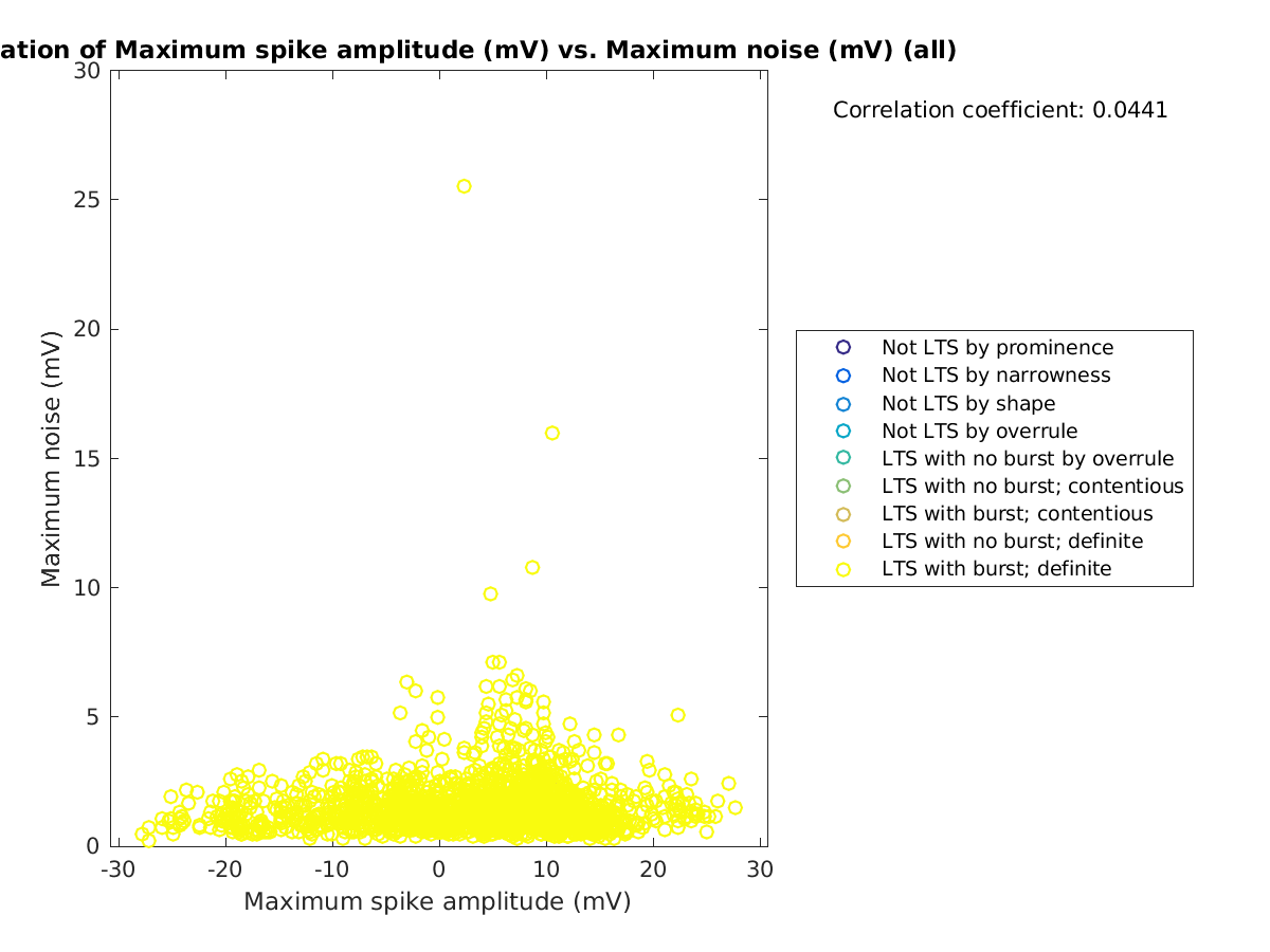 image_maxspikeamp_maxnoise_all.png