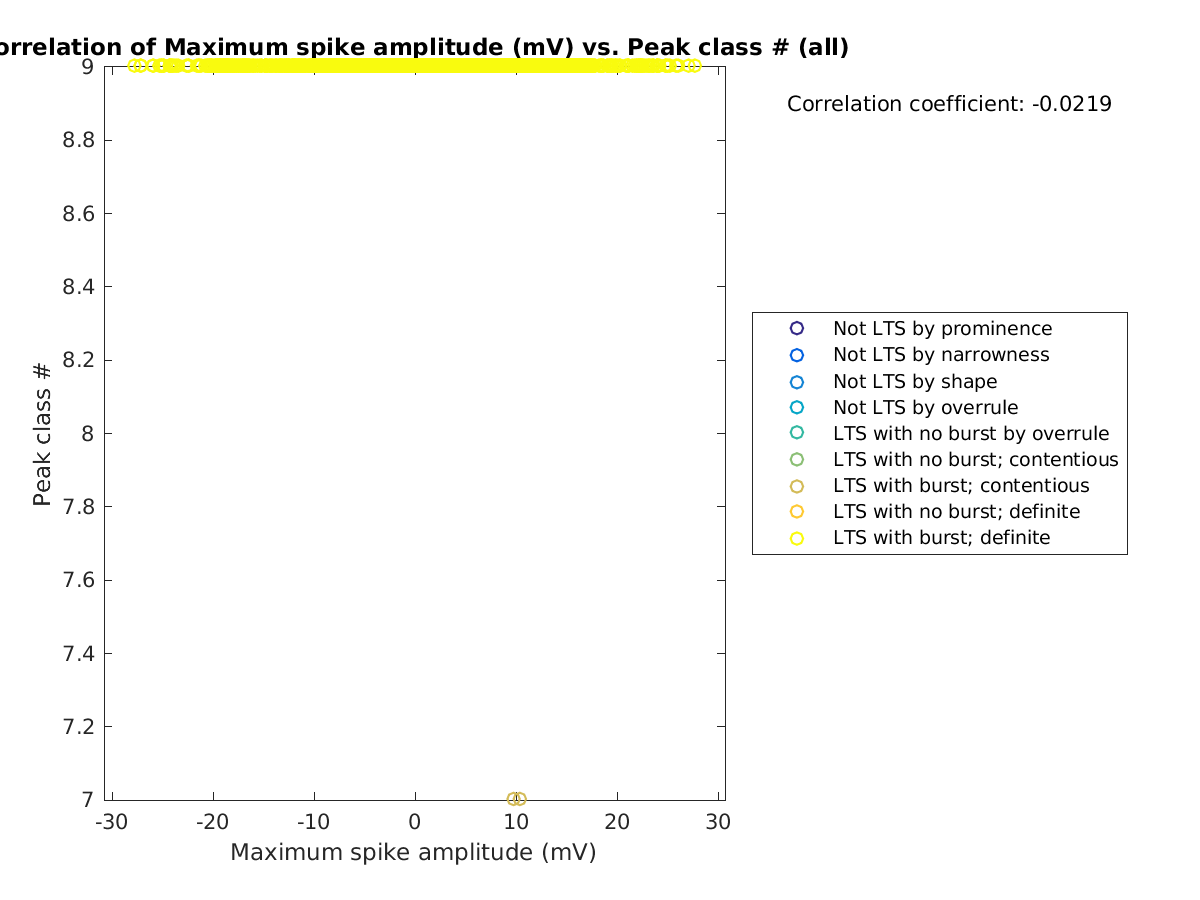 image_maxspikeamp_peakclass_all.png