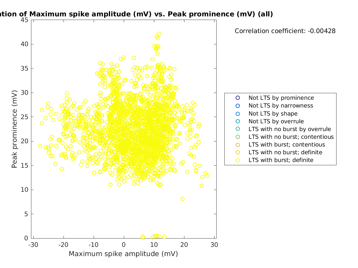 image_maxspikeamp_peakprom_all.png