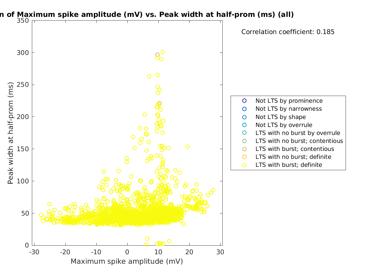 image_maxspikeamp_peakwidth_all.png