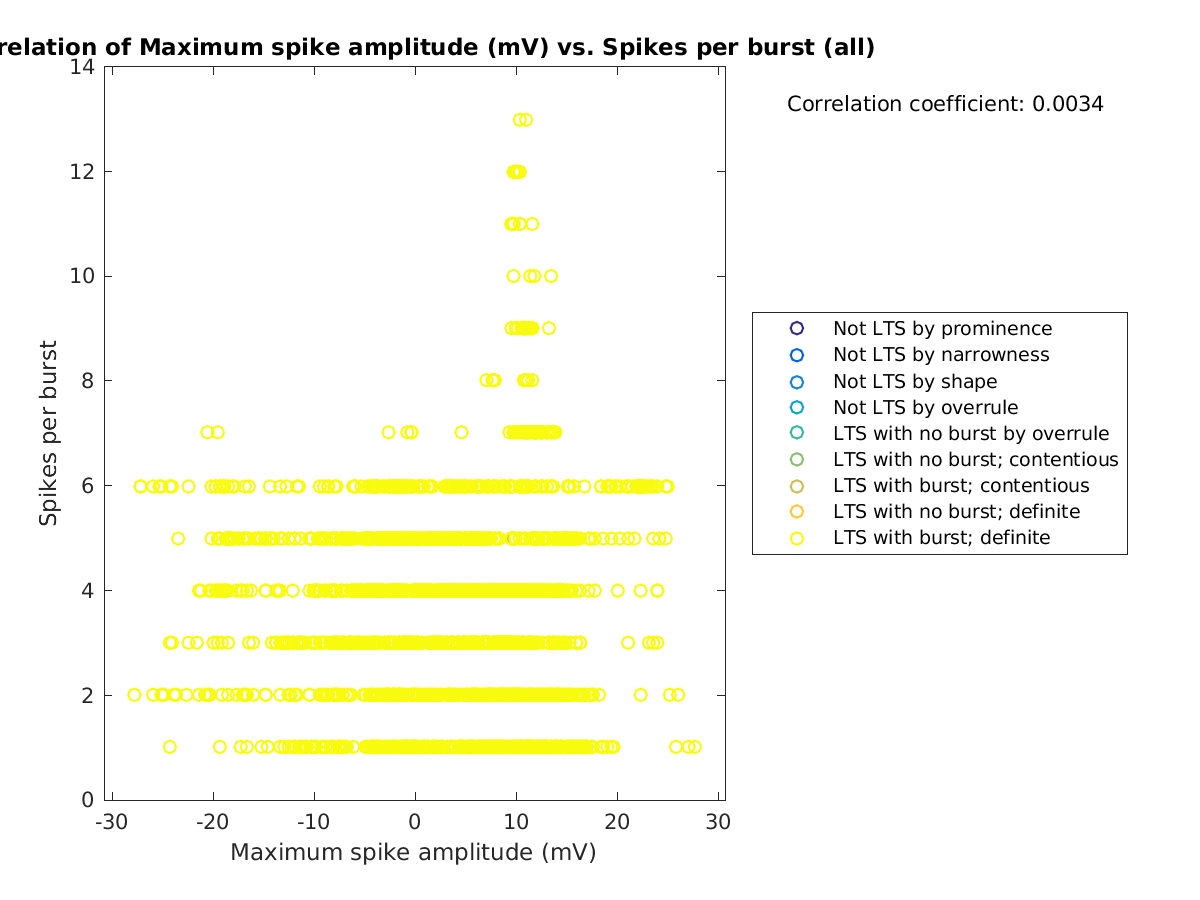 image_maxspikeamp_spikesperburst_all.png