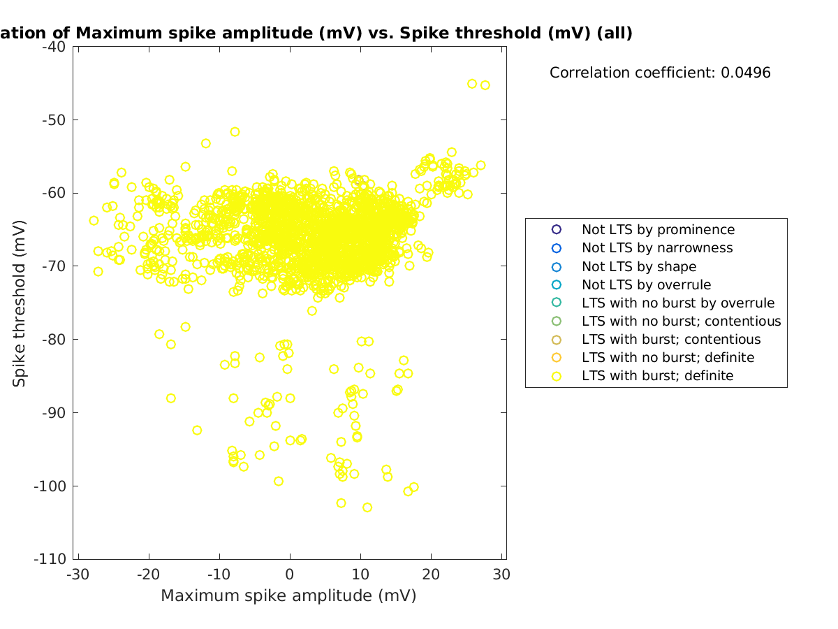 image_maxspikeamp_spikethreshold_all.png