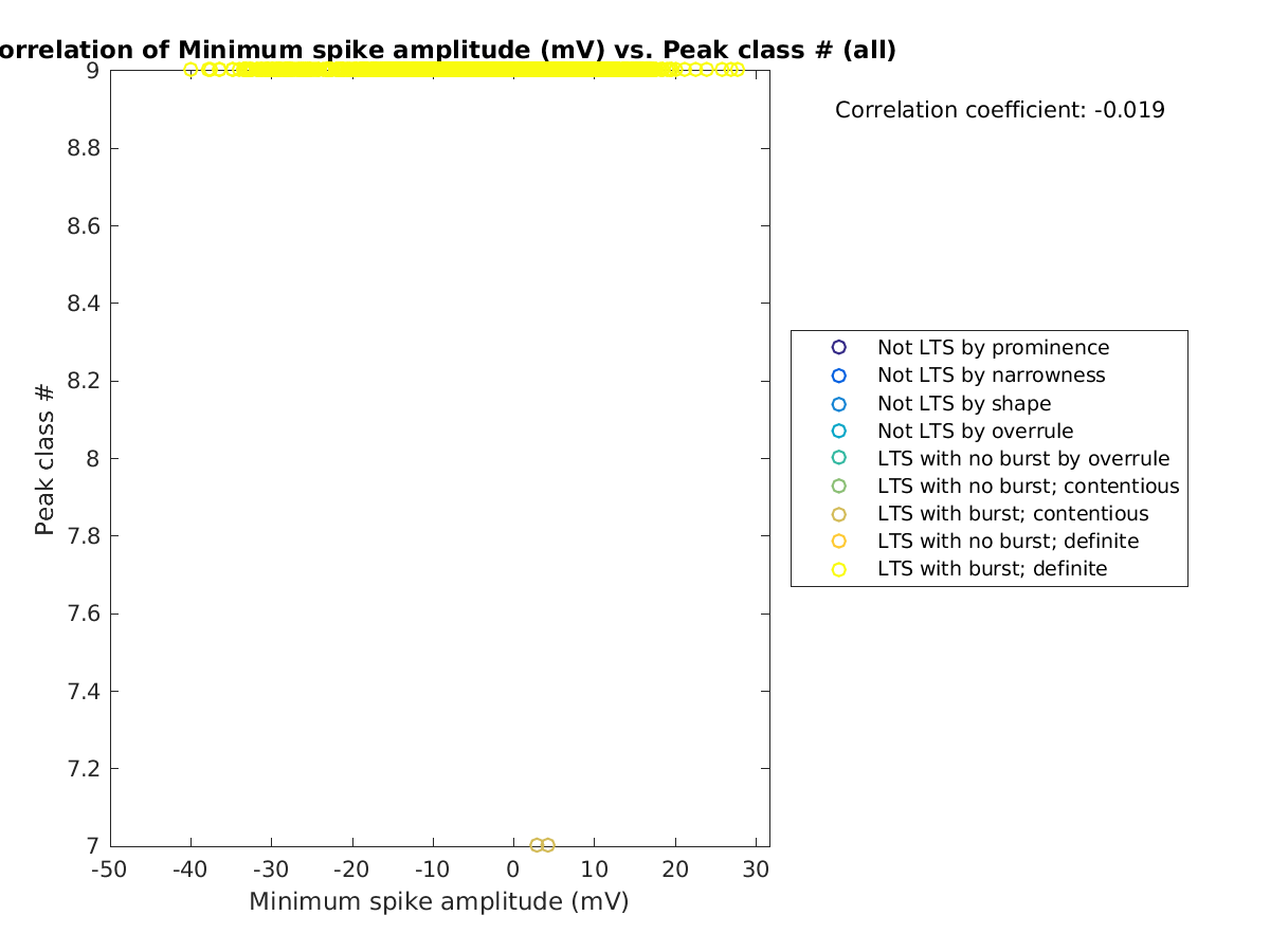 image_minspikeamp_peakclass_all.png