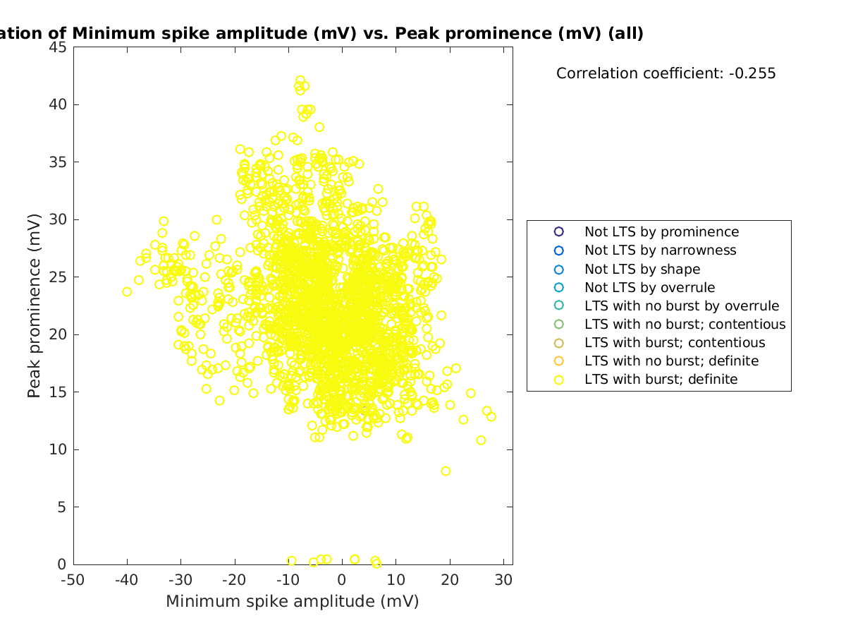 image_minspikeamp_peakprom_all.png