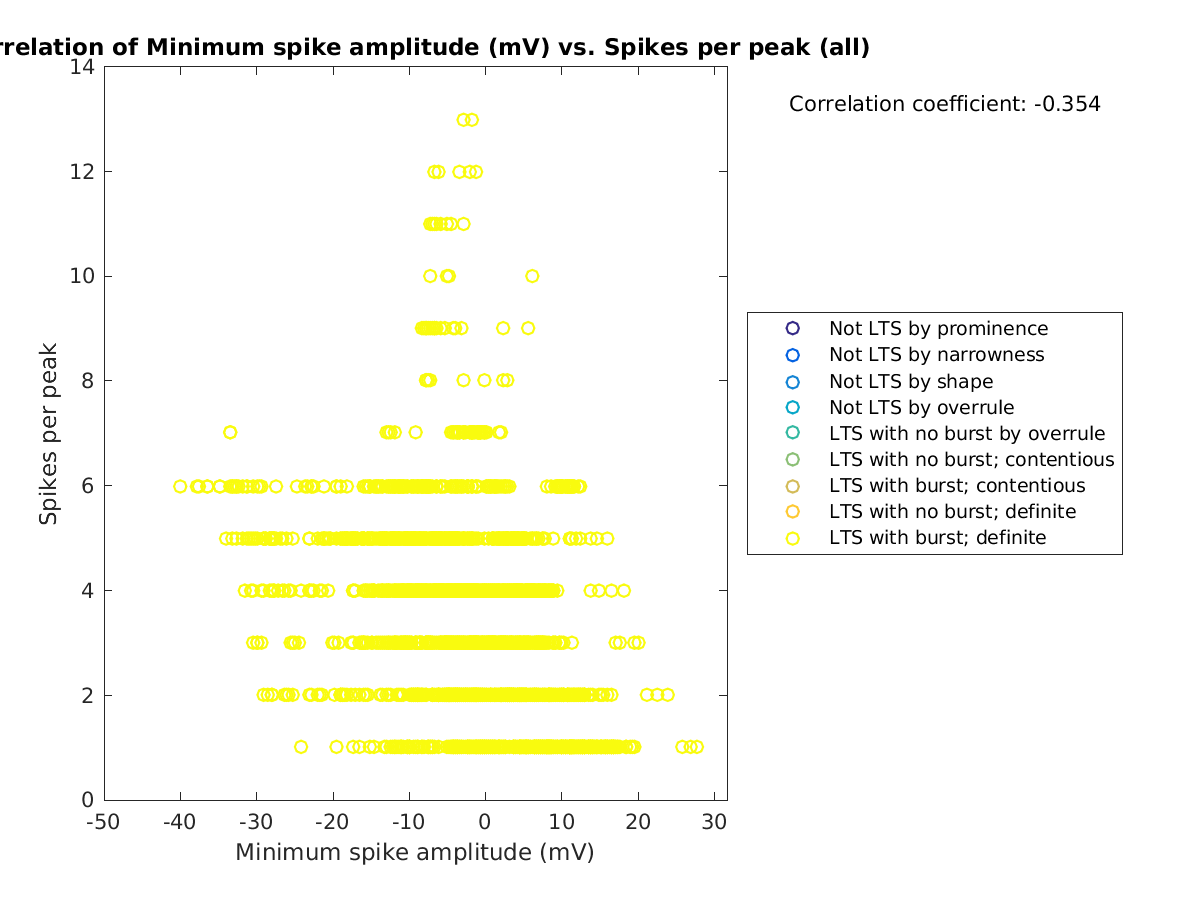 image_minspikeamp_spikesperpeak_all.png