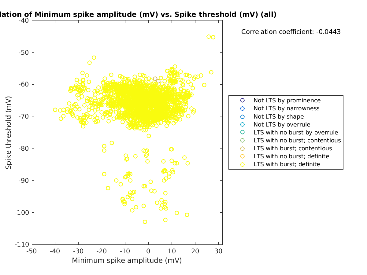 image_minspikeamp_spikethreshold_all.png