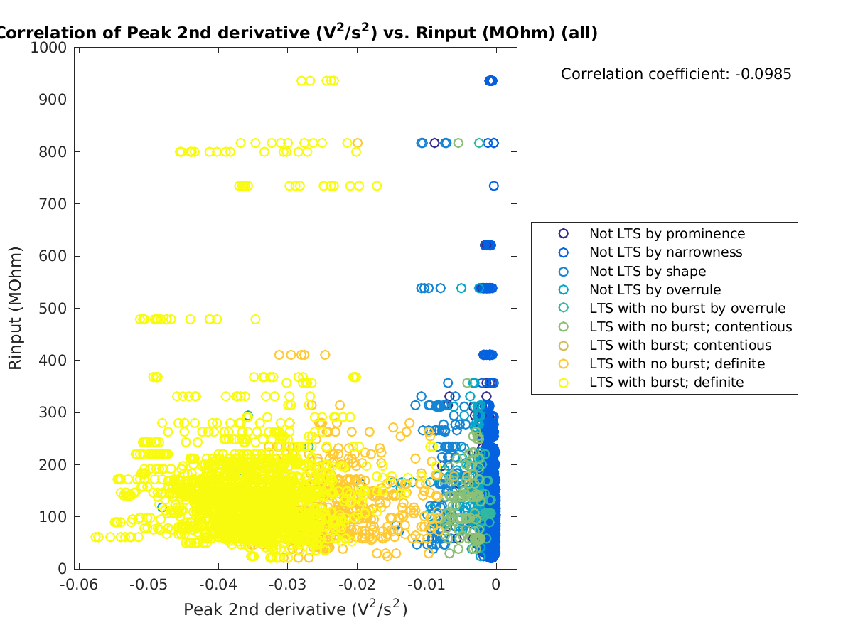 image_peak2ndder_Rin_all.png