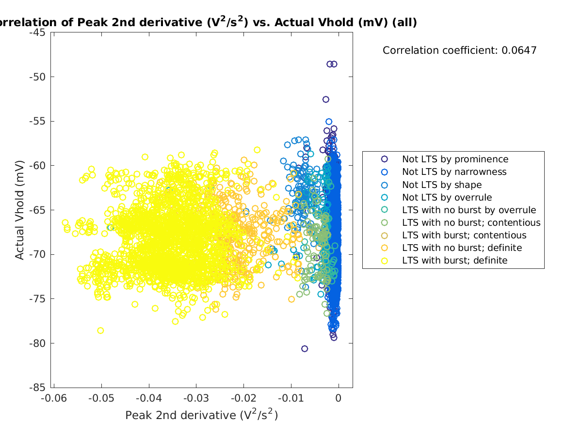 image_peak2ndder_actVhold_all.png