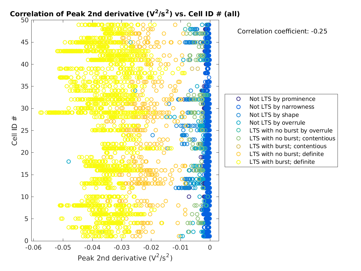 image_peak2ndder_cellidrow_all.png