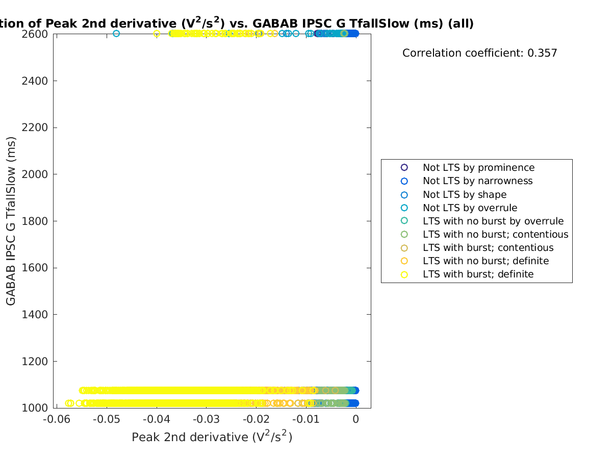 image_peak2ndder_gabab_TfallSlow_all.png