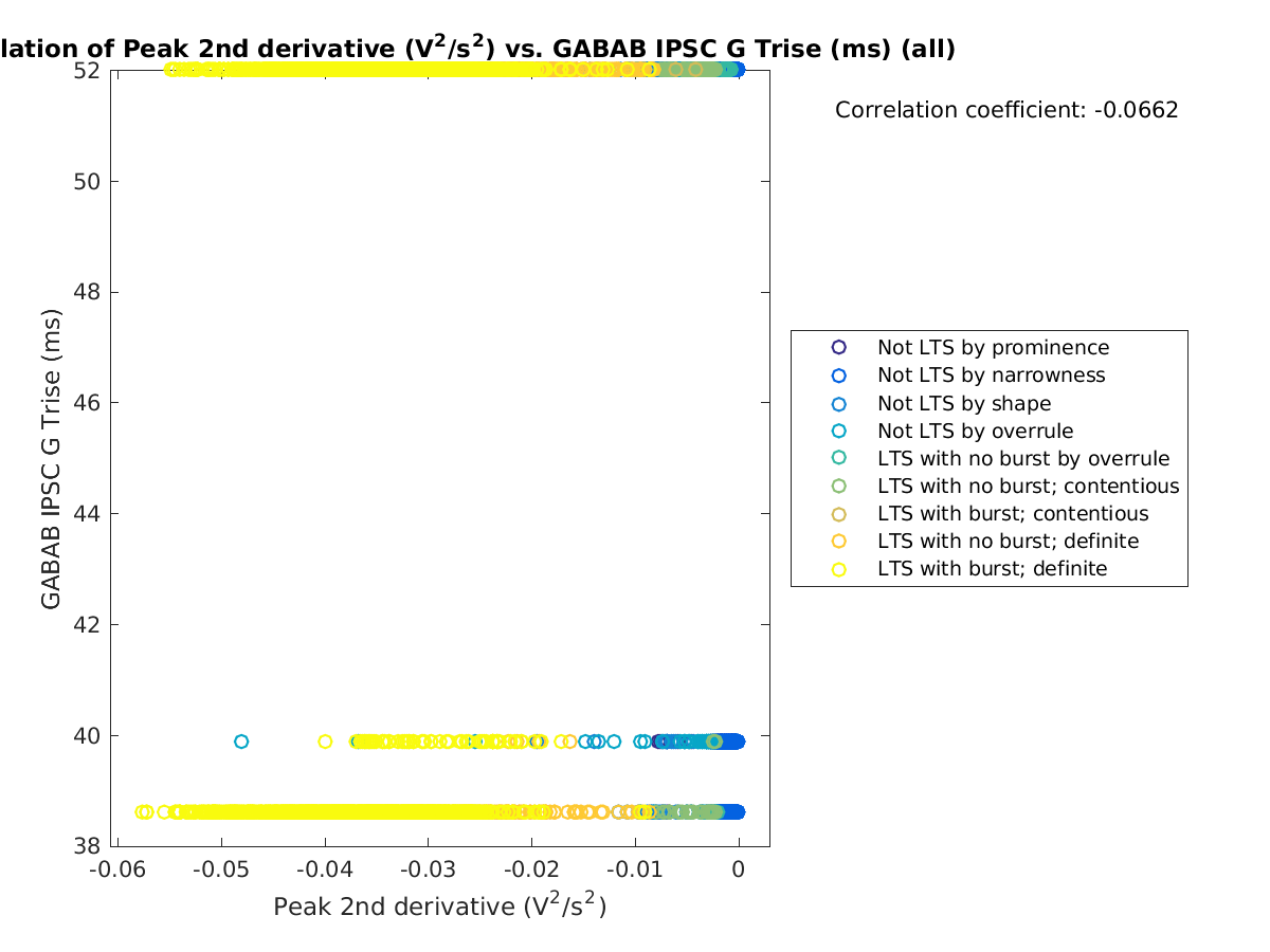 image_peak2ndder_gabab_Trise_all.png