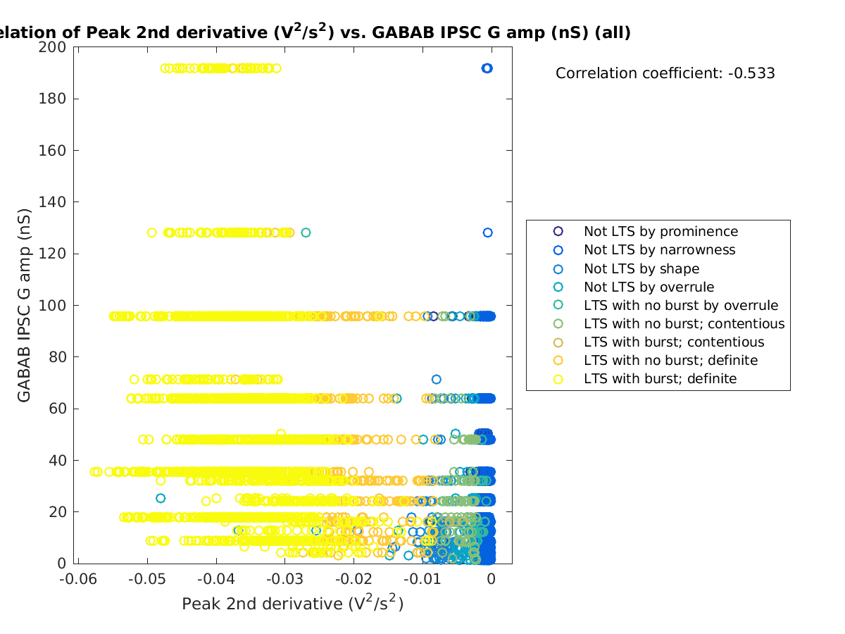 image_peak2ndder_gabab_amp_all.png