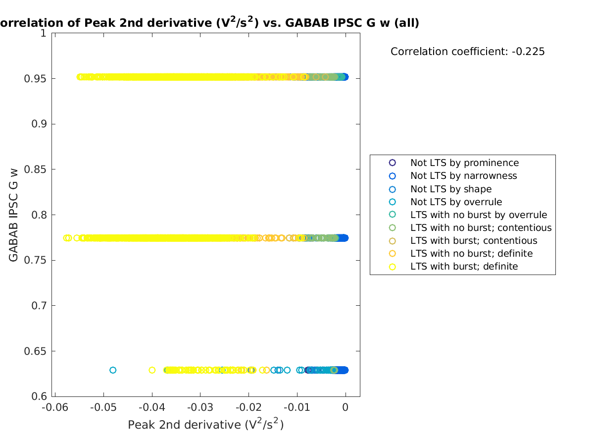 image_peak2ndder_gabab_w_all.png