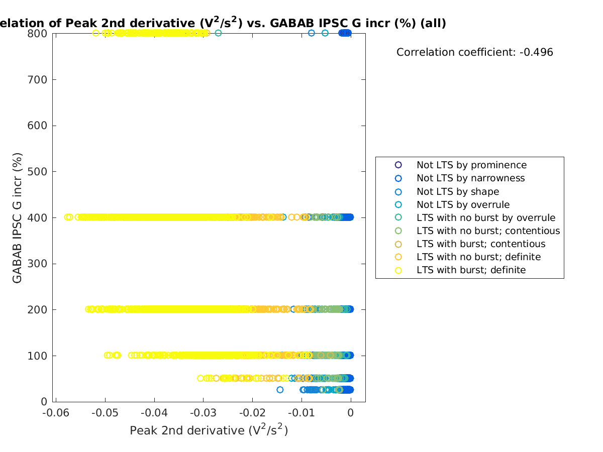 image_peak2ndder_grow_all.png