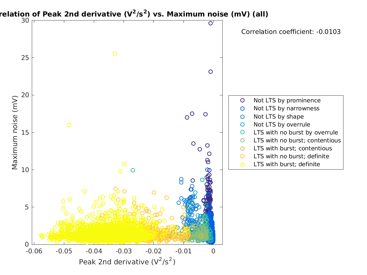 image_peak2ndder_maxnoise_all.png