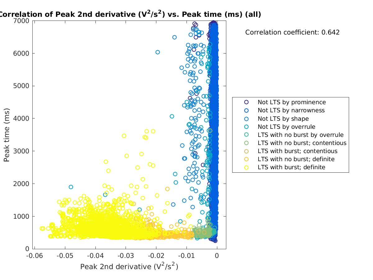 image_peak2ndder_peaktime_all.png