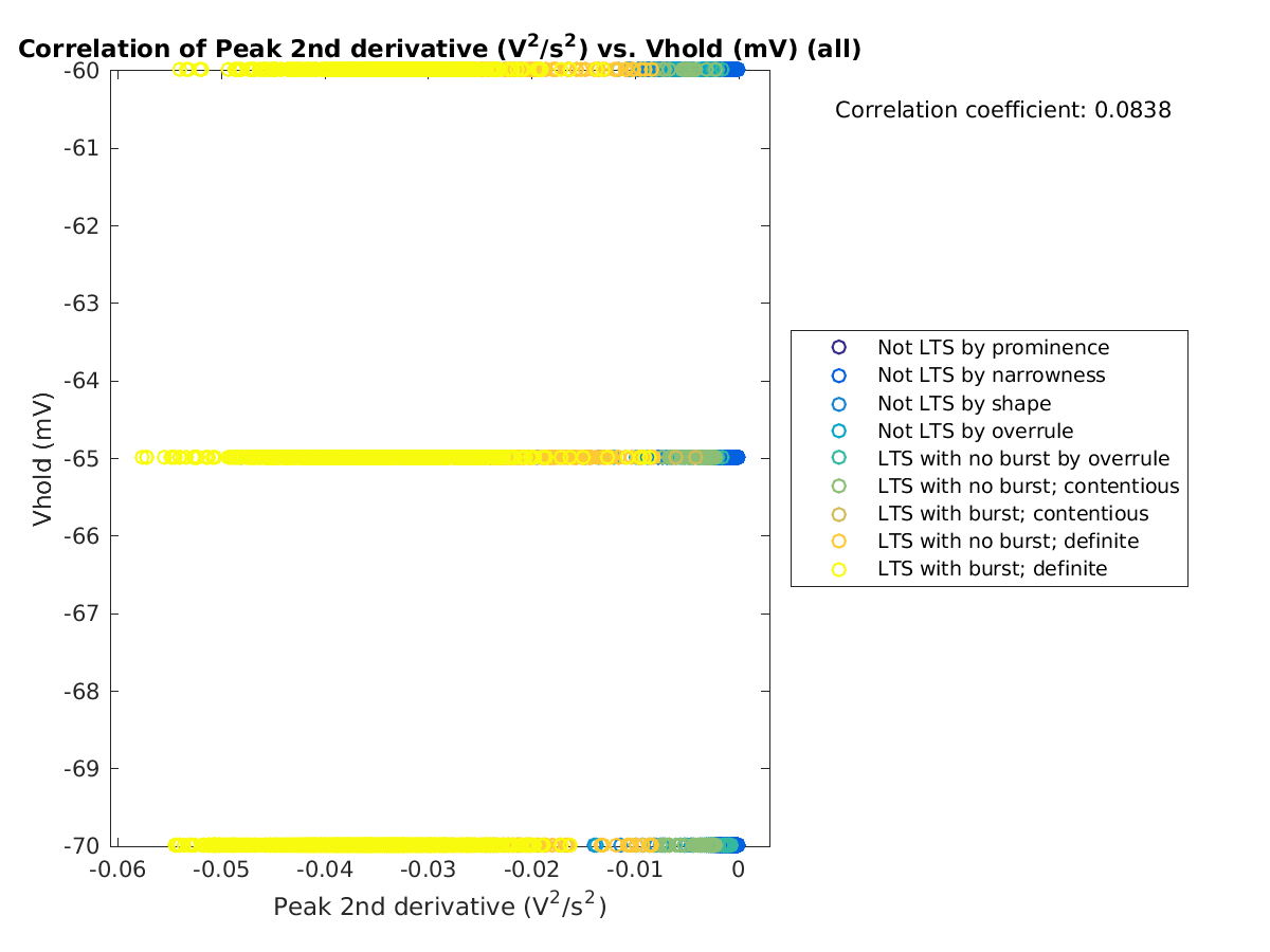 image_peak2ndder_vrow_all.png