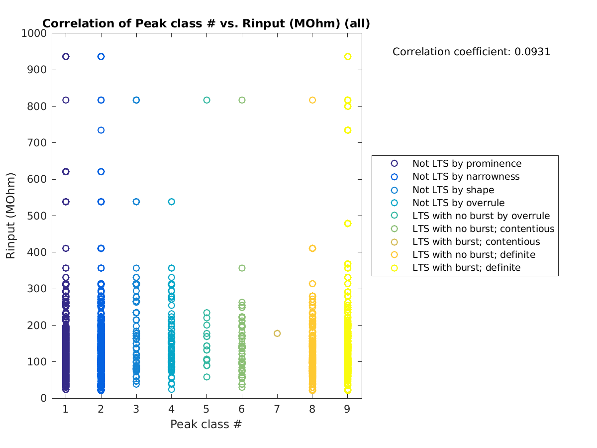 image_peakclass_Rin_all.png