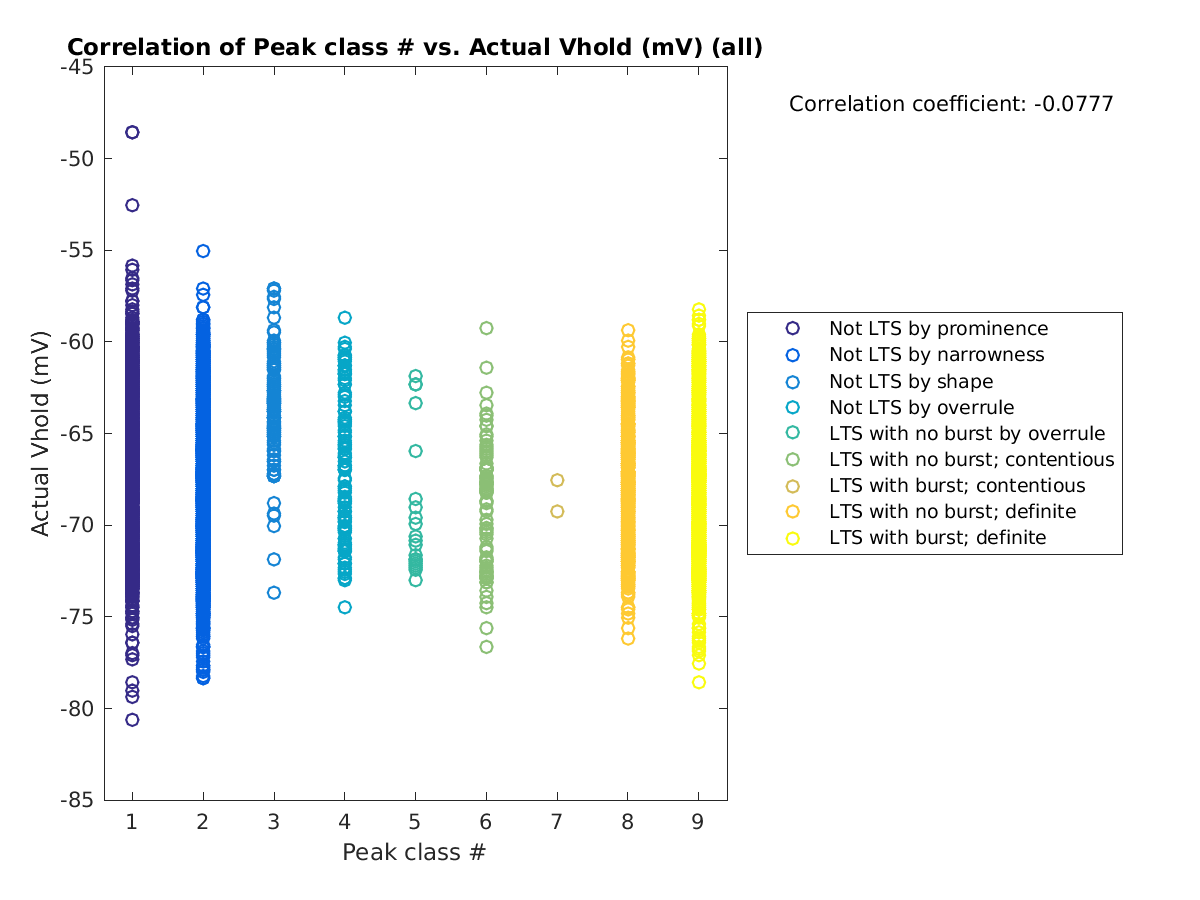 image_peakclass_actVhold_all.png