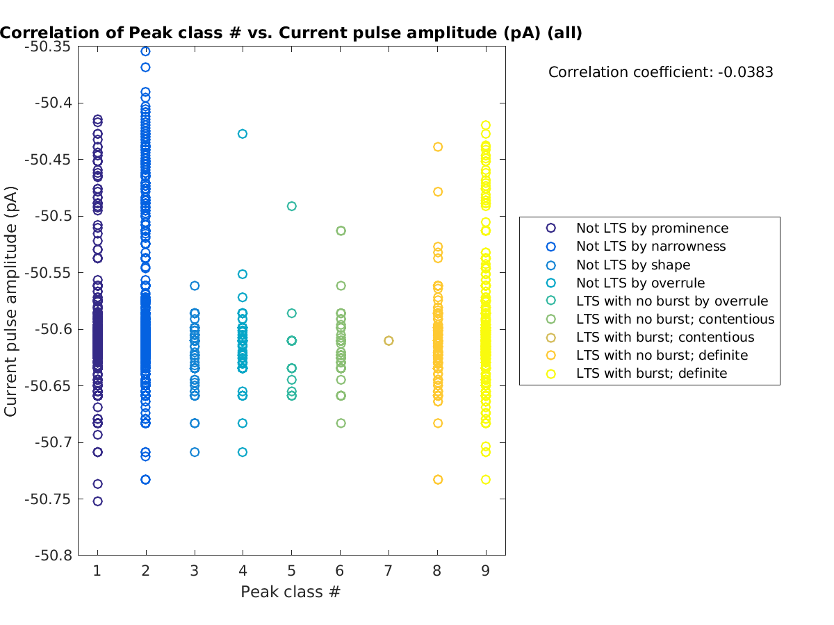 image_peakclass_currpulse_all.png