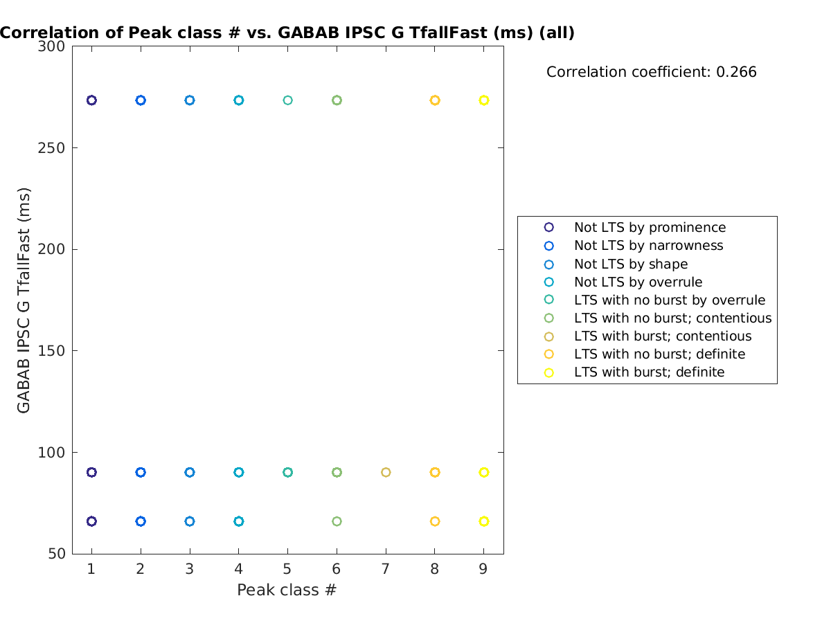 image_peakclass_gabab_TfallFast_all.png