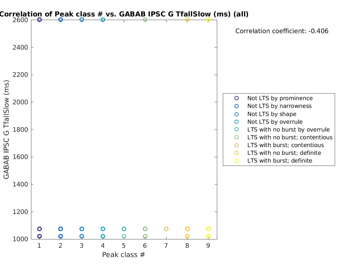 image_peakclass_gabab_TfallSlow_all.png