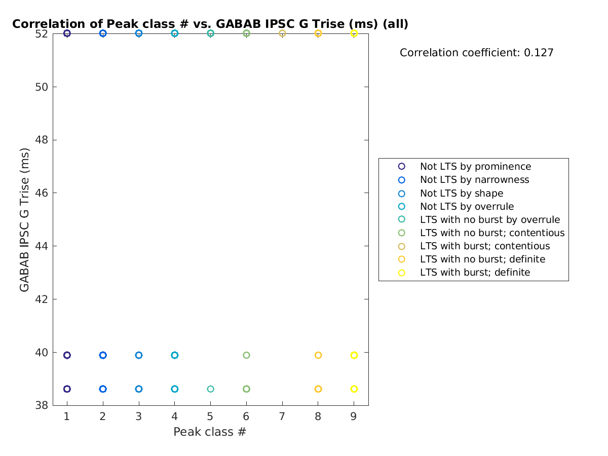 image_peakclass_gabab_Trise_all.png