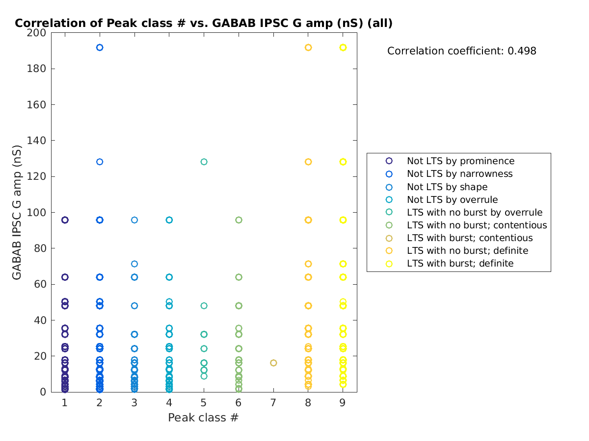 image_peakclass_gabab_amp_all.png