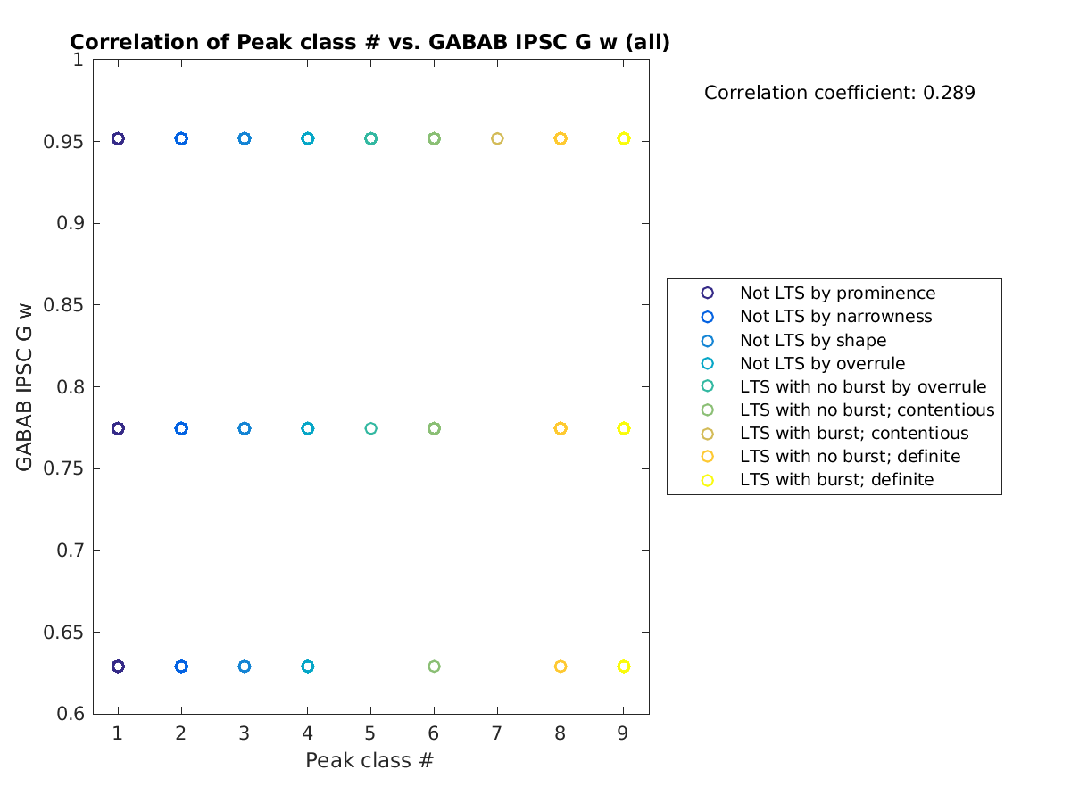 image_peakclass_gabab_w_all.png