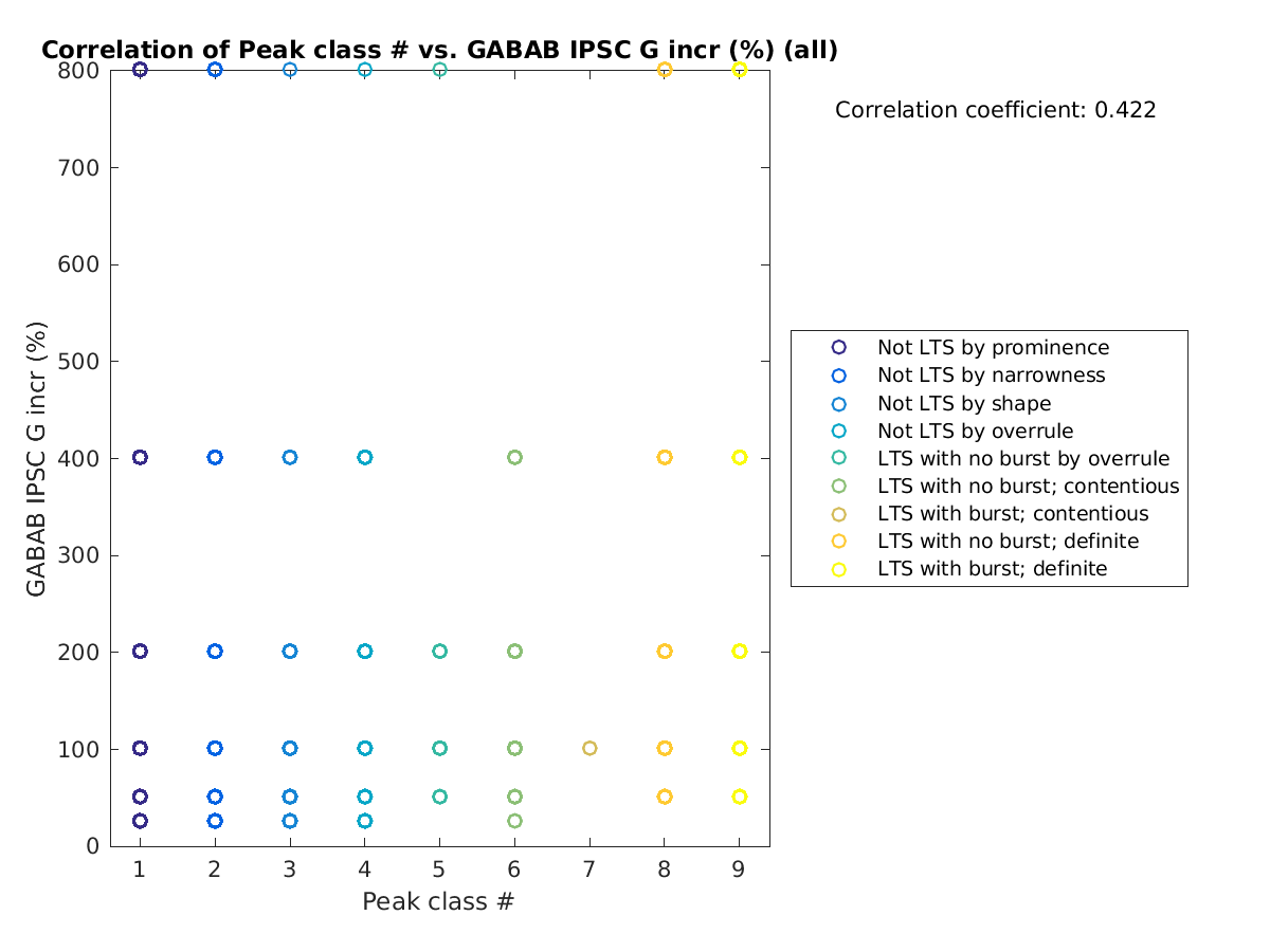 image_peakclass_grow_all.png