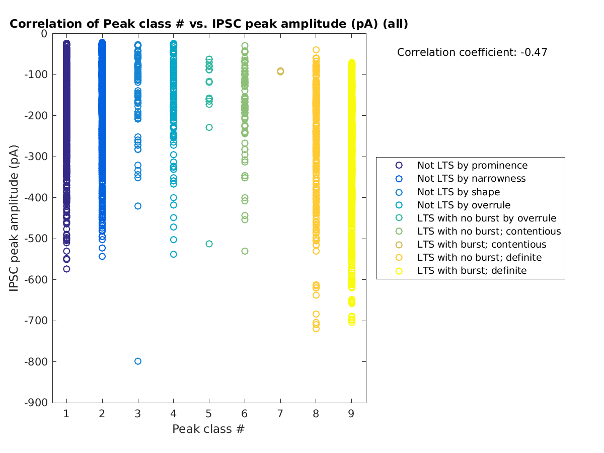 image_peakclass_imin_all.png