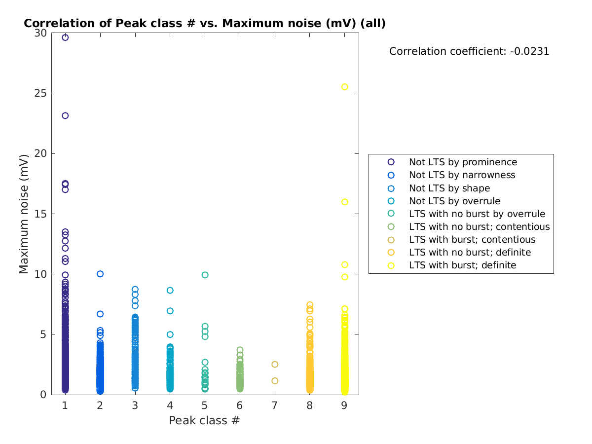 image_peakclass_maxnoise_all.png