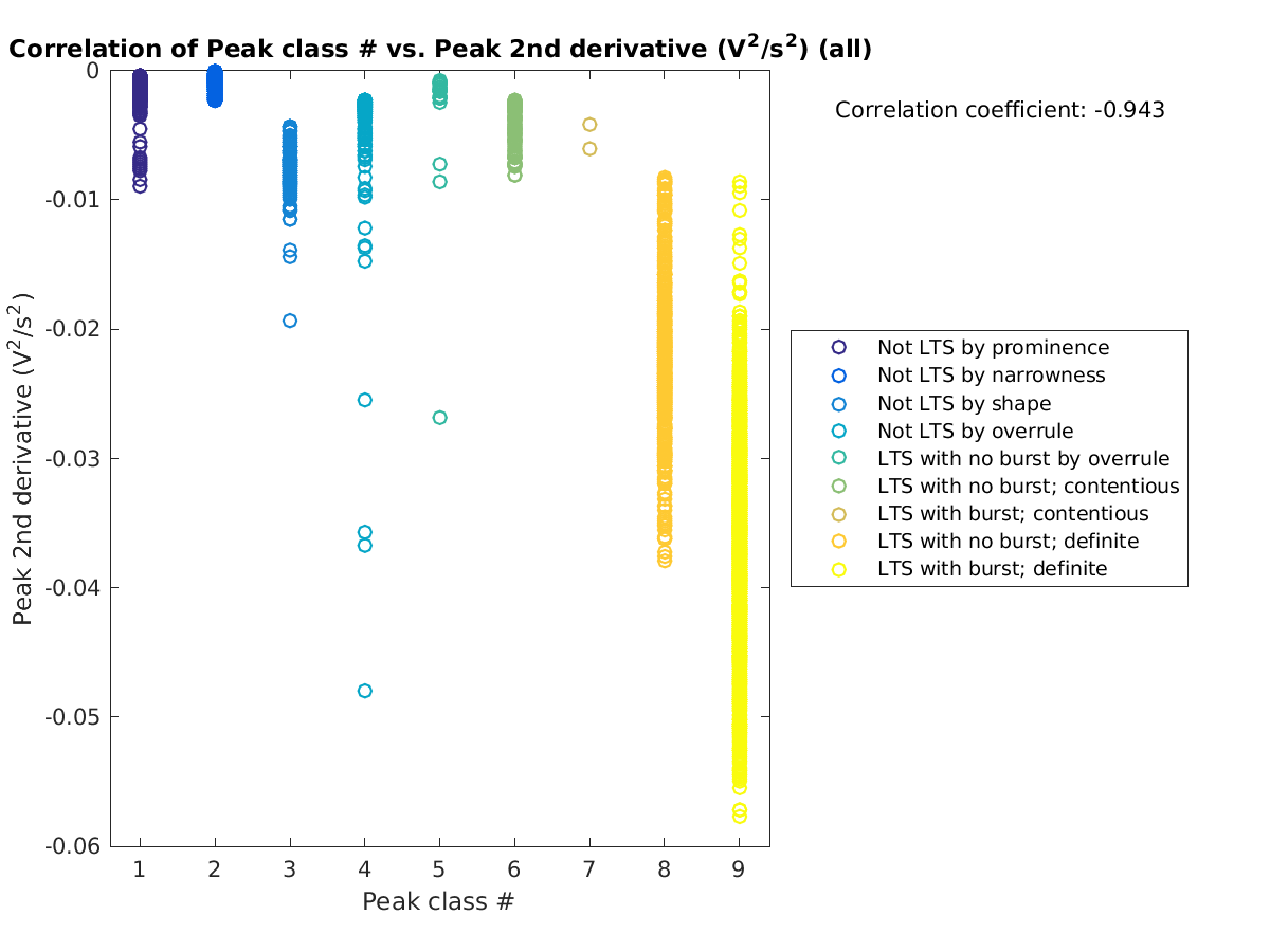 image_peakclass_peak2ndder_all.png