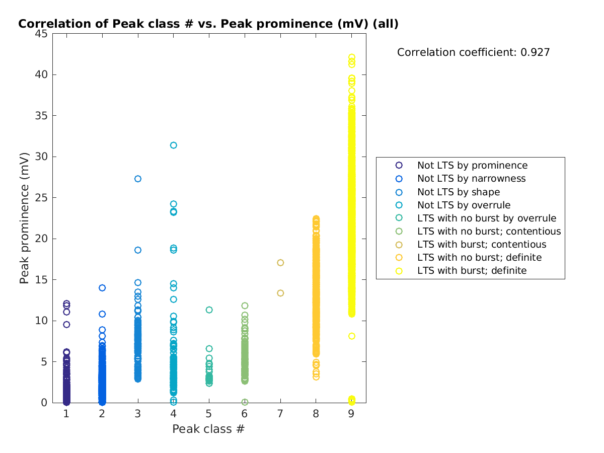 image_peakclass_peakprom_all.png