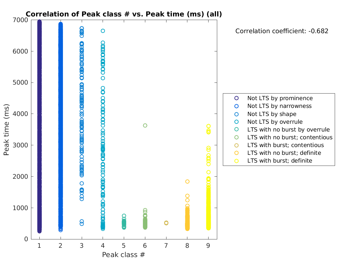 image_peakclass_peaktime_all.png