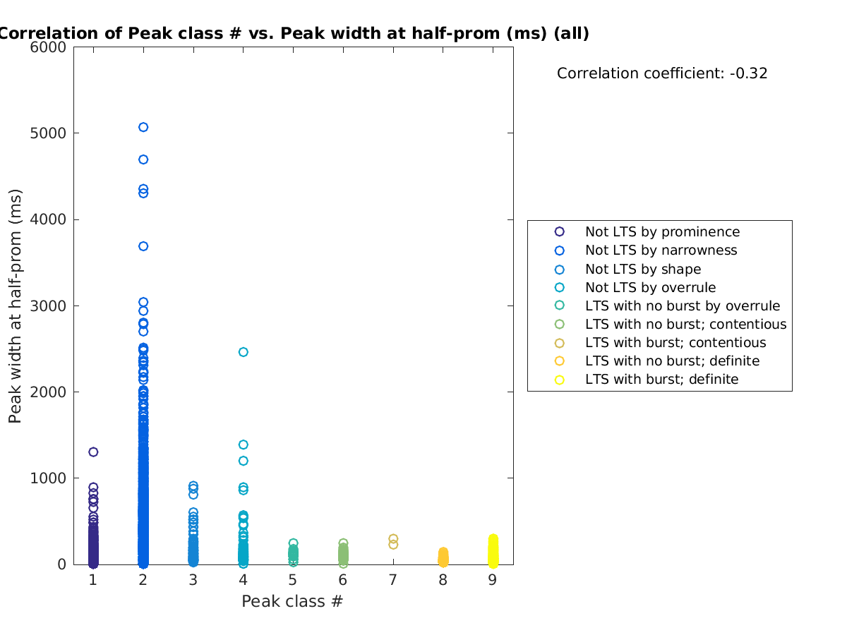 image_peakclass_peakwidth_all.png