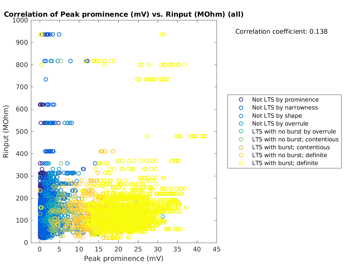 image_peakprom_Rin_all.png