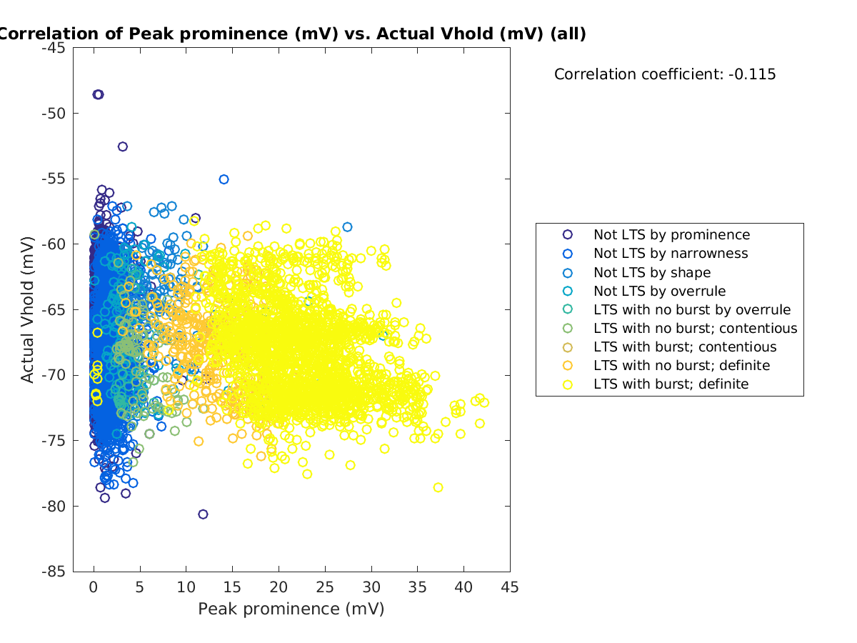 image_peakprom_actVhold_all.png