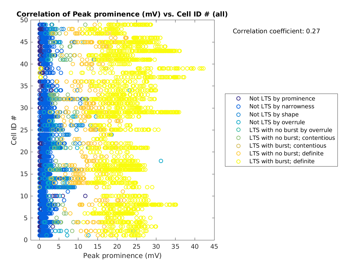 image_peakprom_cellidrow_all.png