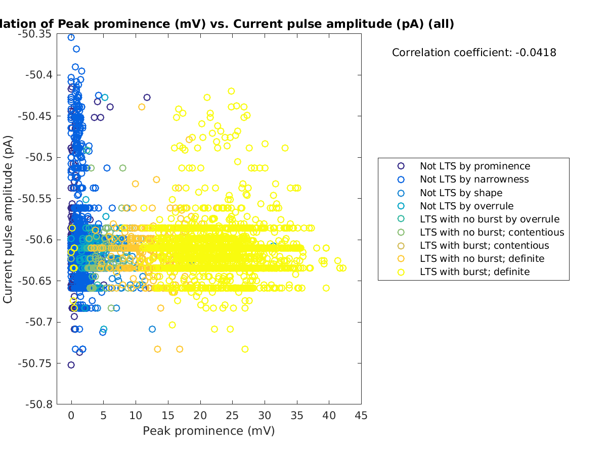 image_peakprom_currpulse_all.png