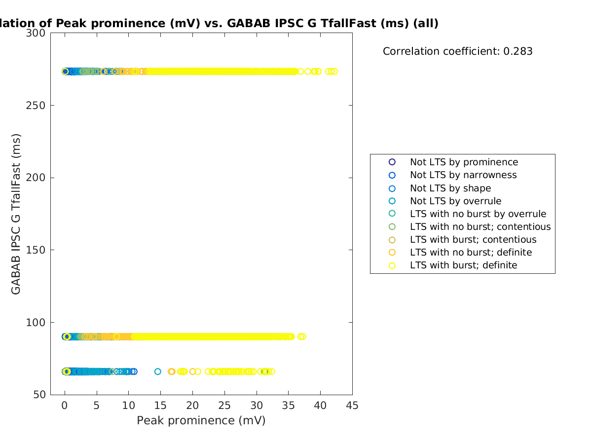 image_peakprom_gabab_TfallFast_all.png