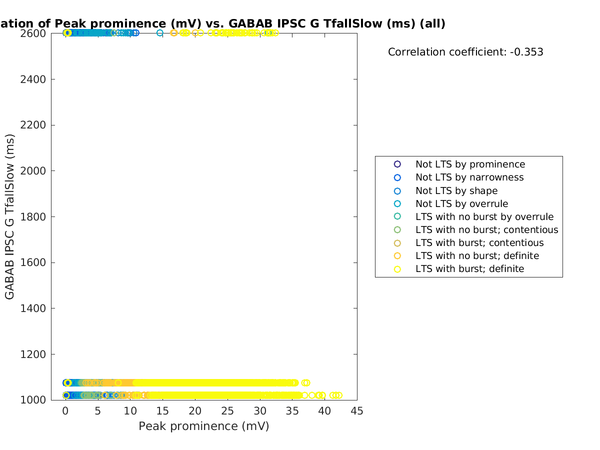 image_peakprom_gabab_TfallSlow_all.png